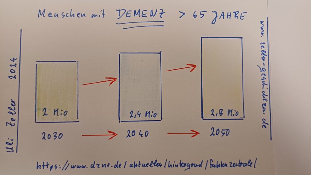 Die Anzahl von dementen Menschen wird steigen. Geschichten zum Vorlesen für Menschen mit Demenz können ihnen helfen, Lichtblicke in ihrer Demenz zu haben.